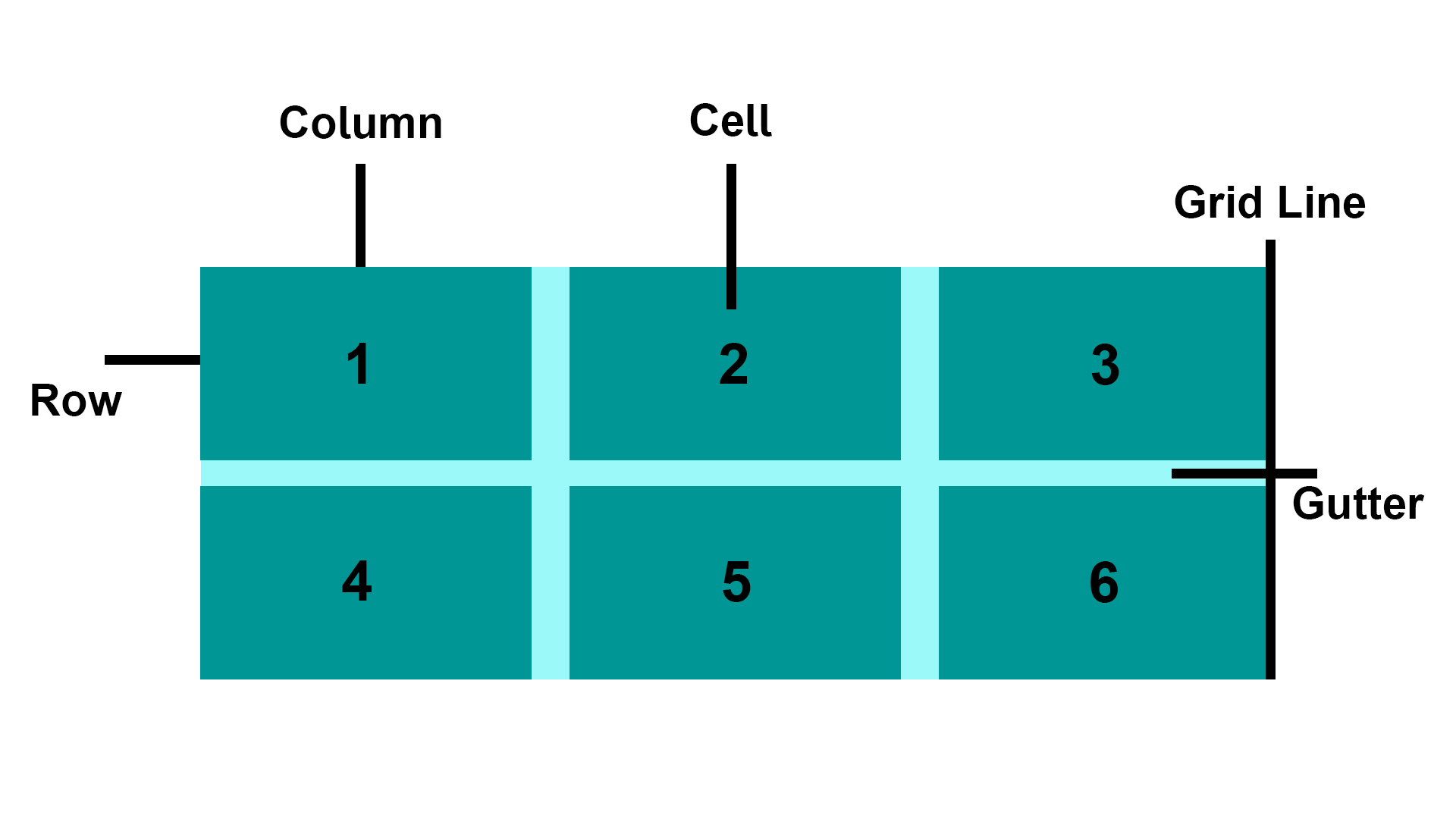 Hệ thống grid là gì